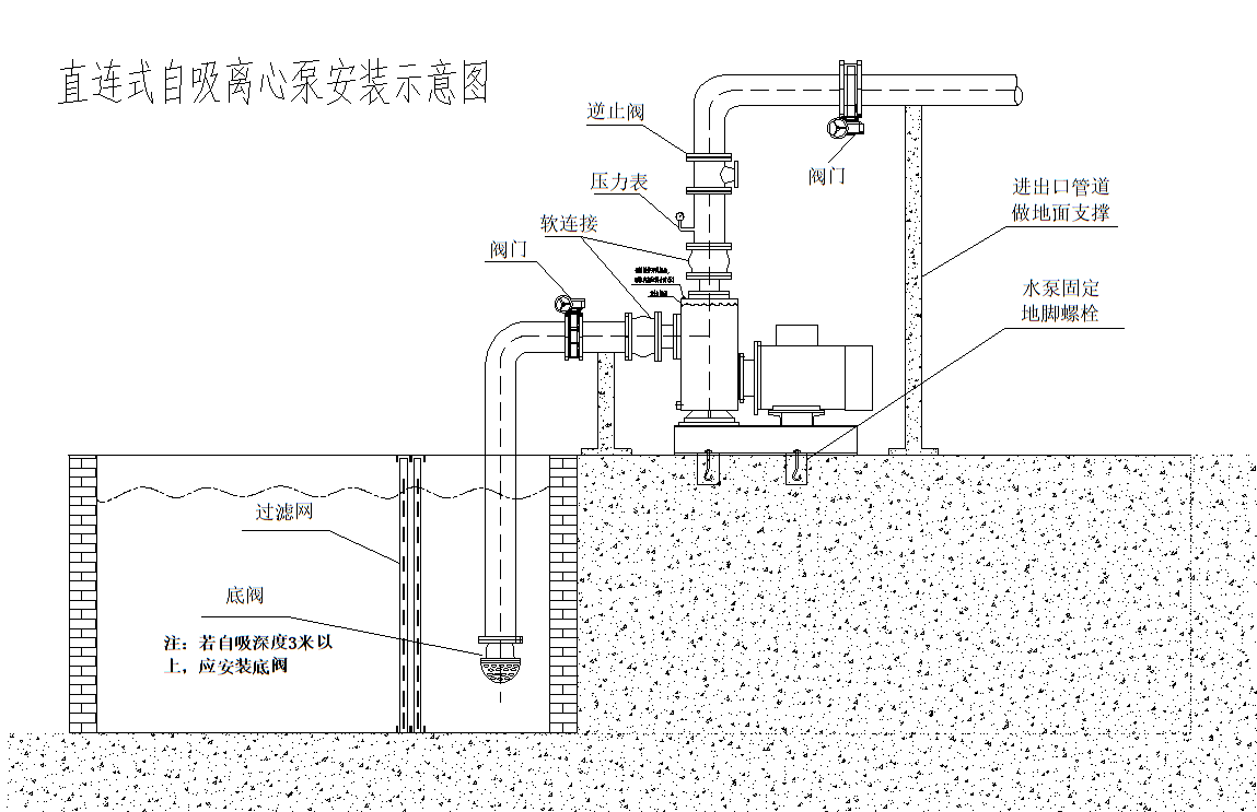 自吸泵安装示意图.png