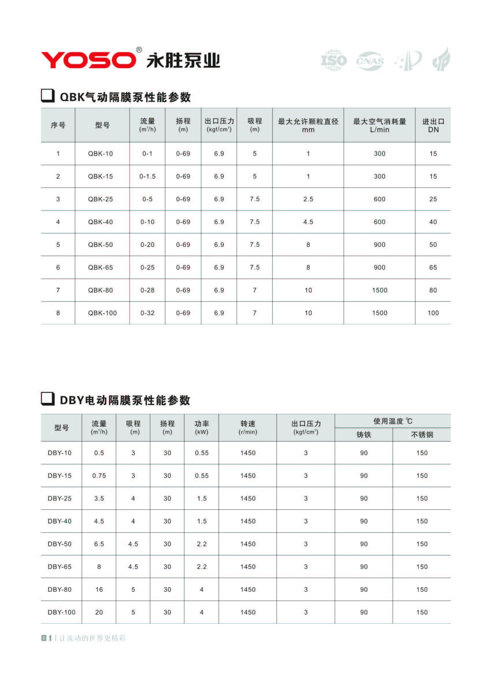 浙江永胜产品选型-2023-11-15单页_页面_084.jpg