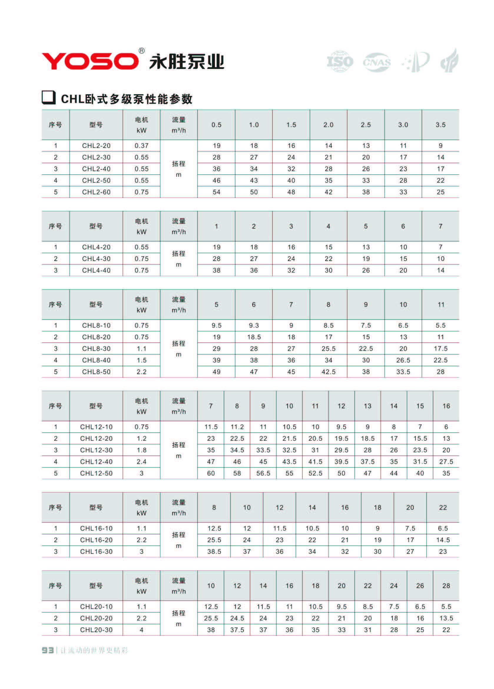 浙江永胜产品选型-2023-11-15单页_页面_096.jpg